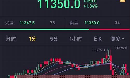 股缘天下直播推期货_https://www.jianghaiboli.com_期货_第1张