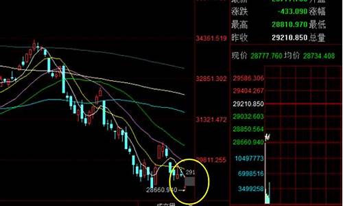 美股期货直播跳水最新消息(美股期货实时)_https://www.jianghaiboli.com_期货_第1张