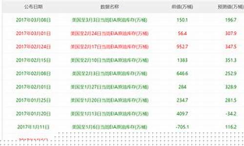 炒原油直播哪个专业好(炒原油赚钱吗)_https://www.jianghaiboli.com_期货_第1张