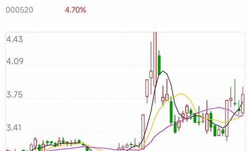 凤凰财富直播间期货(凤凰财经期货产品行情)_https://www.jianghaiboli.com_期货_第1张