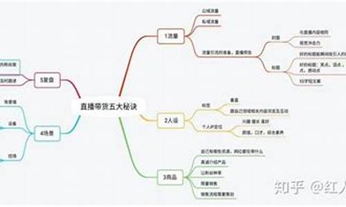 关于期货的直播话术大全(期货交易直播室)_https://www.jianghaiboli.com_黄金期货_第1张