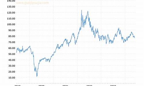 纽约原油走势分析直播(今日黄金原油最新走势分析)_https://www.jianghaiboli.com_黄金期货_第1张